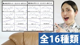 チャートパターンって本当に機能するの？―勝ちパターンの見つけ方