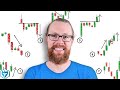 7 Candlestick Patterns I M ACTUALLY USING Every Day