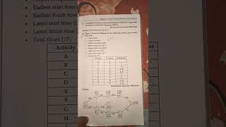 construction project management bachelor of civil engineering examination.