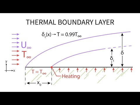 Heat Transfer L17 p4 - Thermal Boundary Layer