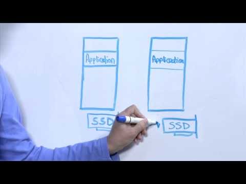 #SANLess Clusters for High Performance Environments - SIOS Clusters Your Way.™