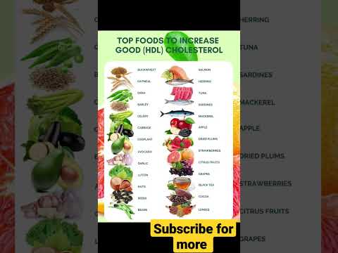#Foods for good cholesterol (HDL) @Dr.SabaTayyab