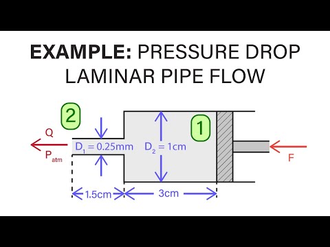 Introductory Fluid Mechanics L18 p1 - Example:  Pressure Drop Laminar Pipe Flow
