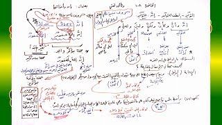 صورة 108 √ إنَّ وأخواتها