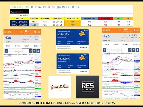 PROGRESS BOTTOM FISHING ANALISA SAHAM AKSI & SGER 14 DESEMBER 2025