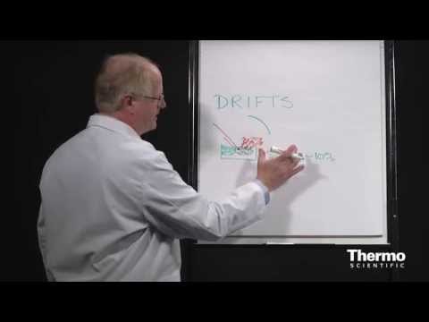 FTIR Sampling Techniques -  Diffuse Reflectance: Basics