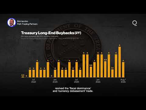 Uncertainty May Fuel Gold This Fall | Presented by CME Group