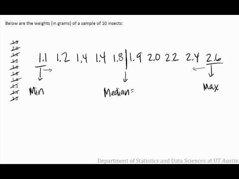 These videos describe calculating descriptive statistics by hand for the weights of a sample of 10 insects.