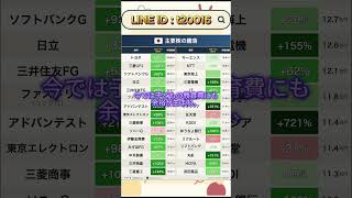 #株式投資 #高配当株投資 #日本株 #株式 #資産形成 #資産運用 #高配当株 #お金 #株主優待 #投資理財 #投資信託 #投資初心者 #投資 #日本株投資 #株#sbi