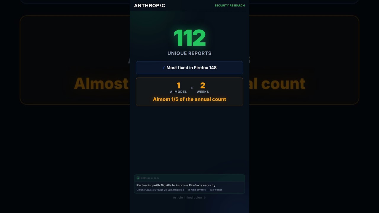 Mozilla Firefox 150 Exposed: 271 Security Vulnerabilities Uncovered