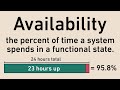 Availability Software Engineering Dictionary