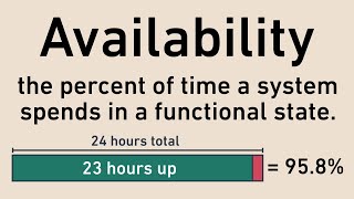 Availability | Software Engineering Dictionary