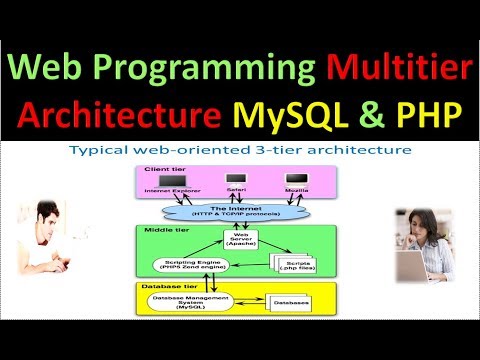 download lagu mp3 mp4 3 Tier Php Mysql Architecture, download lagu 3 Tier Php Mysql Architecture gratis, unduh video klip Download 3 Tier Php Mysql Architecture Mp3 dan Mp4 Free All Gratis