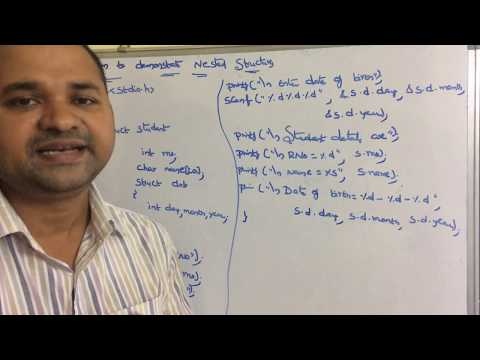 History of C language Origins of C language