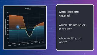 Using AI Coding Agents in Sprint Rituals: Beyond Development Tasks
