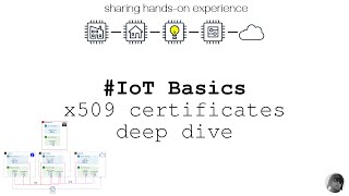 IoT Basics: x509 certificates in Internet of Things - a deep dive