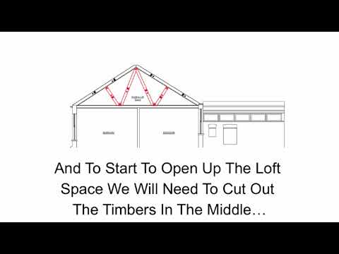 9 steps to a basic loft conversion layout in a terraced house