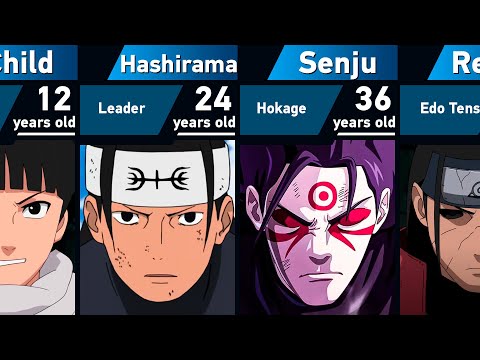 The Evolution of Hashirama Senju in Naruto