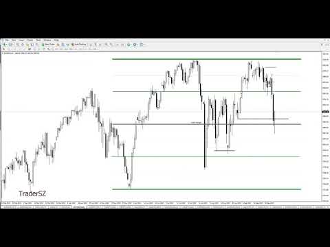 FX Market Review 03/10/2019