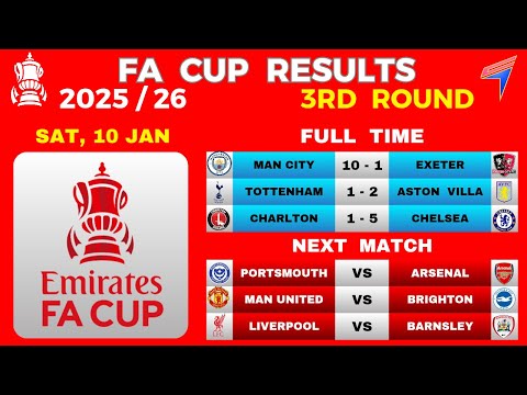 FA CUP RESULTS TODAY - ROUND 3 • 22 CLUBS QUALIFIED (R4) • FA CUP 2025/26