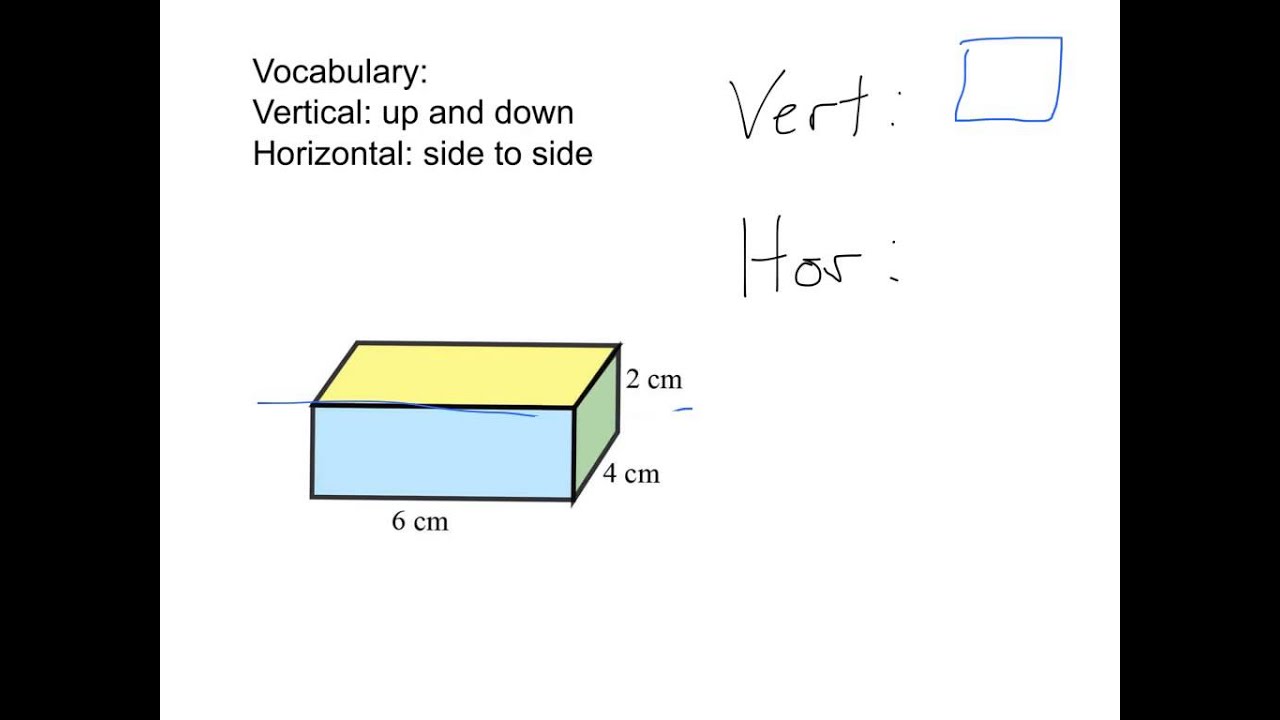 3D slicing 2D shapes