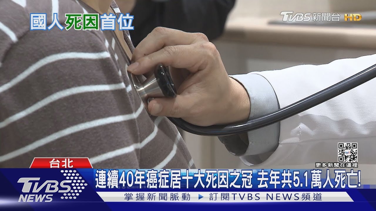 連40年「國人死因」頭號殺手是「這個癌」! 輕忽篩檢醫:死亡風險高!