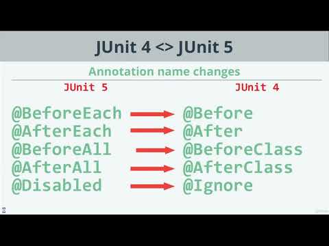024 JUnit 5 vs  JUnit 4