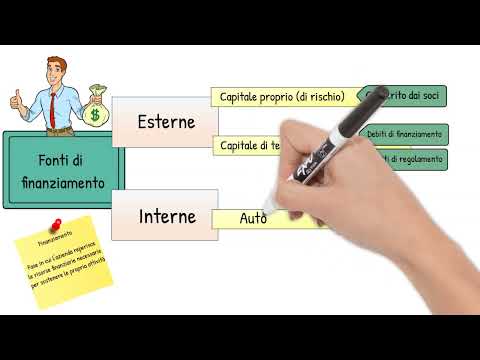 Lezioni di Economia Aziendale - le fonti di finanziamento