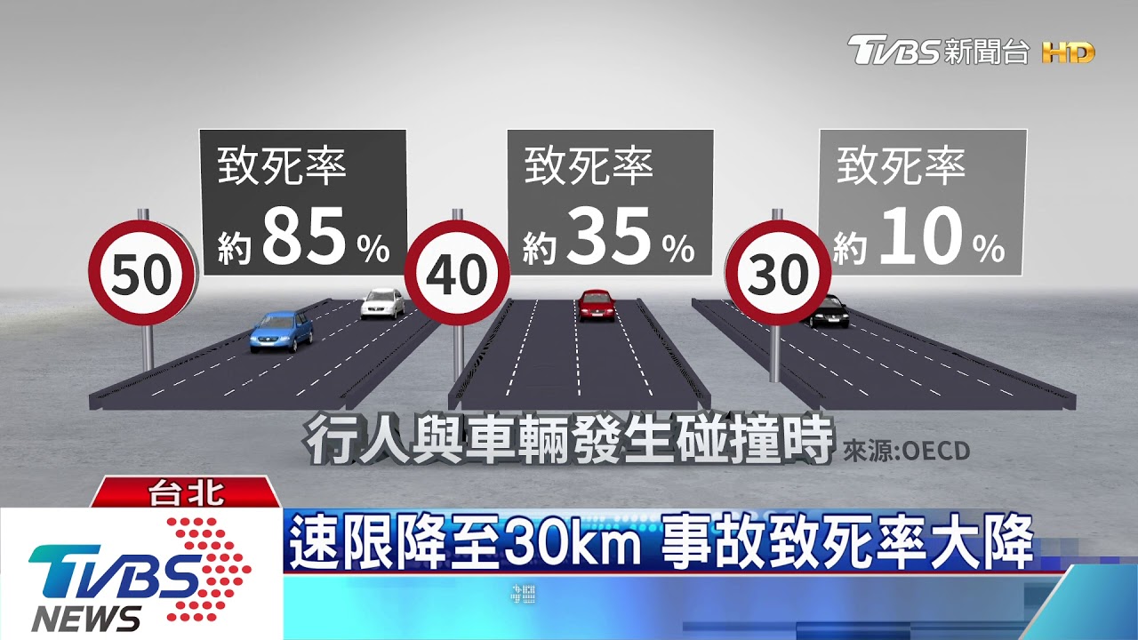 交部推巷弄限速30 如何落實執法成關鍵