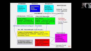 Ontologia do Continuum e Formalização Matemática