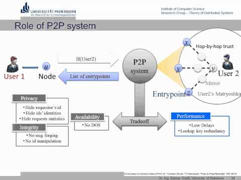 Universität Paderborn - WS 2011 - Lecture: P2P Networks & Applications - 14 - Dr.Ing. Kalman Graffi