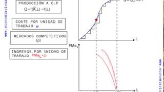 Miniatura de Demanda de trabajo keynesiana