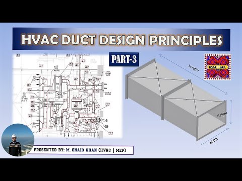 Centrifugal Pump Curve Explained by Pipe Flow Expert Software in Urdu