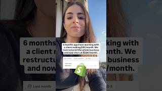 From 1K to 50K Shopify Sales per Month