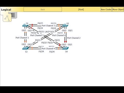 [CCNA v6] Packet Tracer 4.2.2.3 Troubleshooting EtherChannel