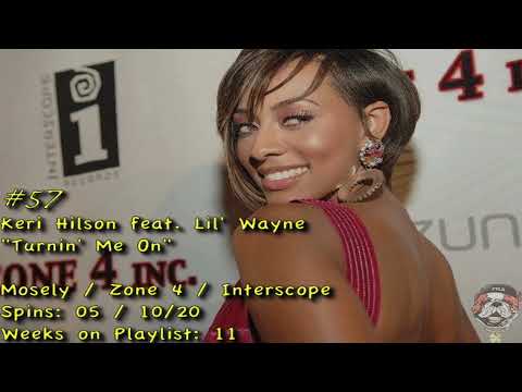 Playlist #82: FTLD'z Playlist of 1.19.2009 - 2.08.2009