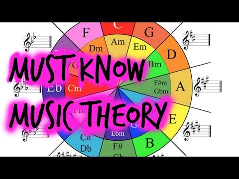 Music Theory Every Guitarist should know (7 chords)