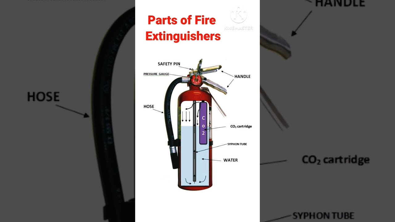 parts of fire extinguishers