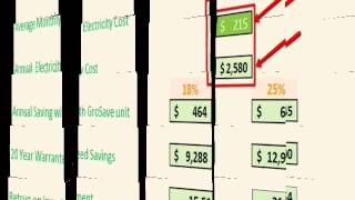 Henderson electric | Save 18-25% electric cost