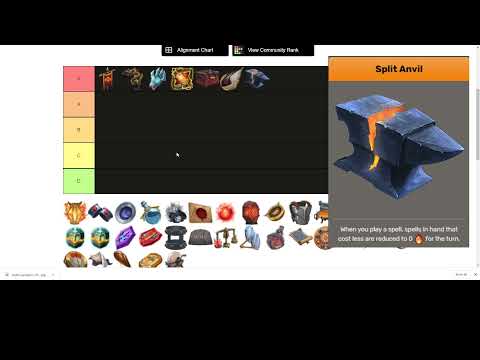 Ranking the Clanless Artifacts!!!