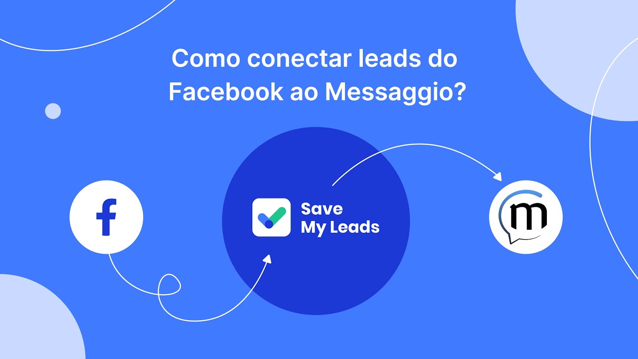 Como conectar leads do Facebook a Messaggio