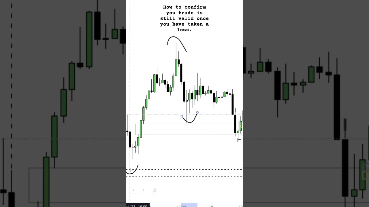 How to add validation to your trade. #trading #tradingtips