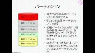 LPICレベル1対策講座「パーティションとファイルシステムの作成」