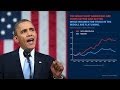 The 2014 State of the Union Address (Enhanced.