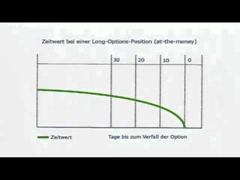 Börsenwissen: Was ist Theta?