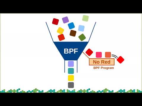 主題分享：Introduction to eBPF and XDP