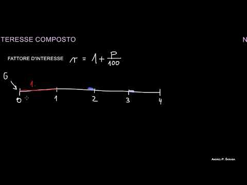 Interesse Semplice e Composto