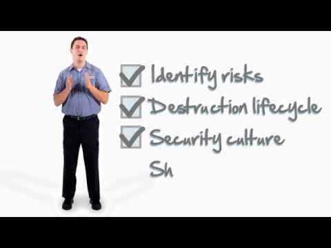 Shred It S Information Security Document Destruction