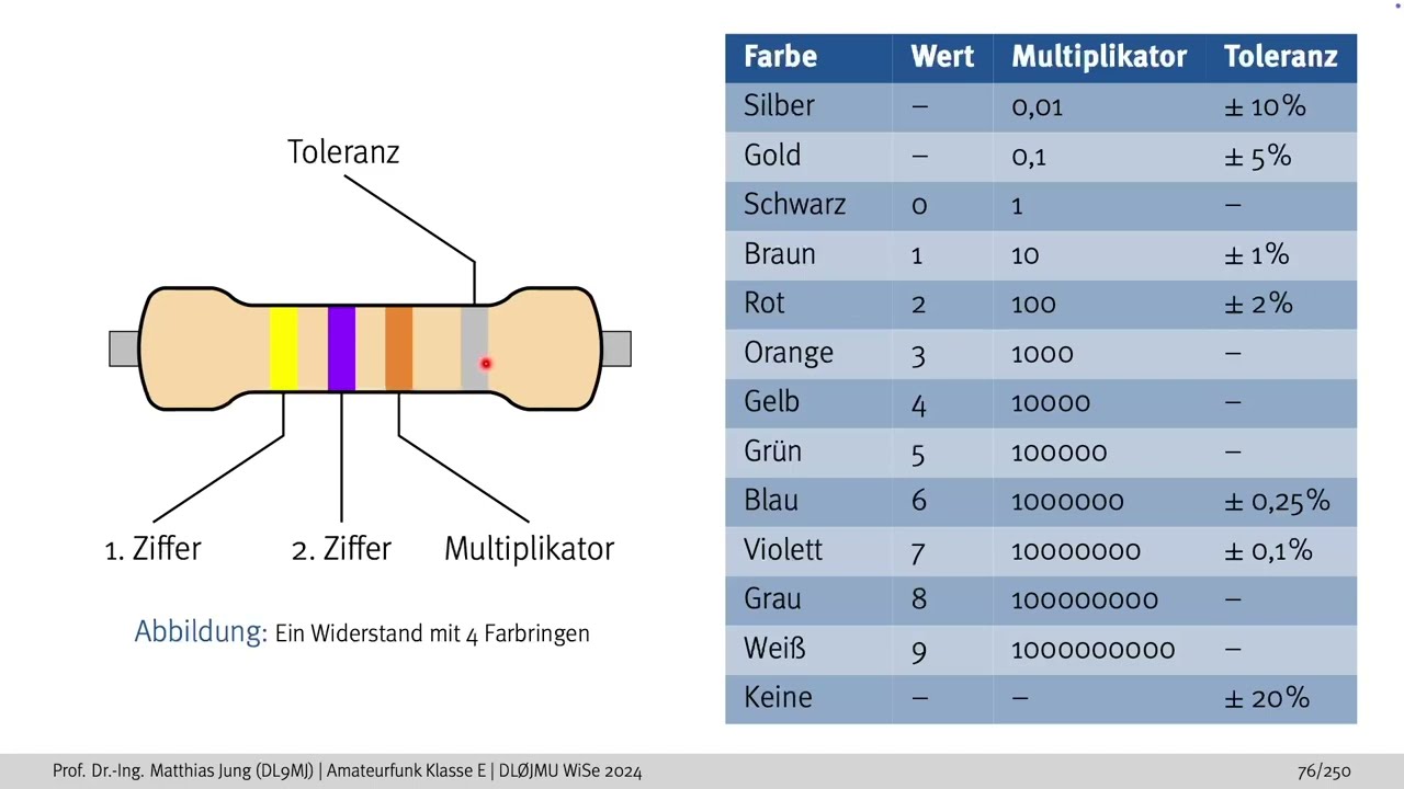 Amateurfunkvorlesung Klasse E -- Lektion 6. Strom, Spannung, Widerstand, Leistung (Teil 2)