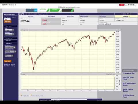 reddit bitcoin day trading